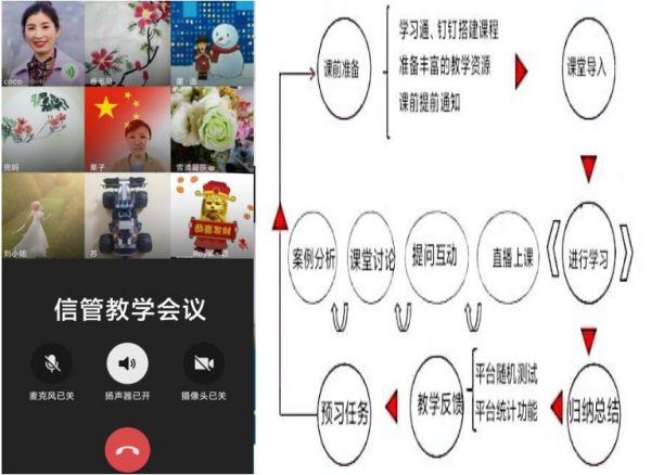 花开无声，师爱有痕，力明师生“疫”路相伴，共课云端