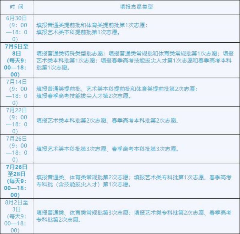 2022高考｜志愿填报基本操作▷▷时间安排▷▷常见问题