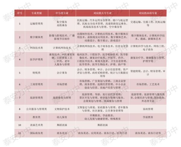 初中毕业生的好选择——山东力明科技职业学院2022年招生简章