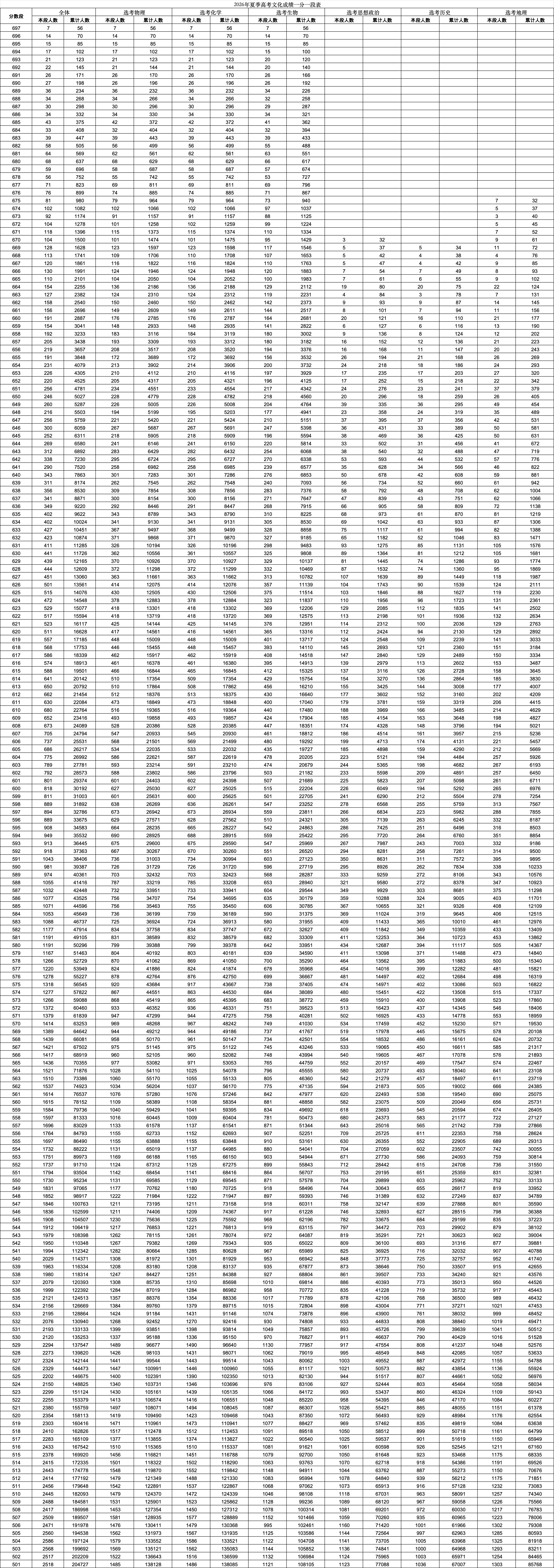 高1